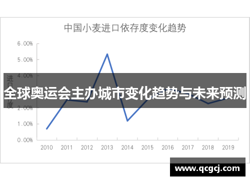 全球奥运会主办城市变化趋势与未来预测